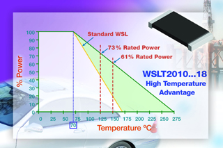 WSLT2010xxx18:Vishay寬廣工作溫度2010封裝尺寸電流感測電阻