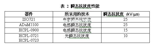 ISO72x系列的瞬態抗擾度和所有具可比性的高達25kV/us的器件一樣高