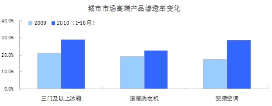 奧維咨詢(AVC)月度監測數據