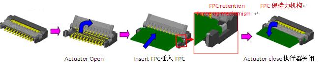圖2 FPC連接器
