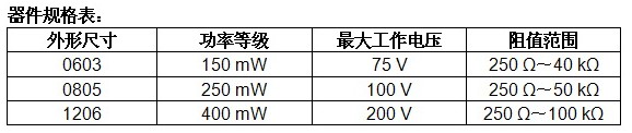 期間規(guī)格表