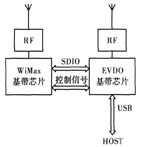 圖2 雙模雙待數(shù)據(jù)卡設計方案2