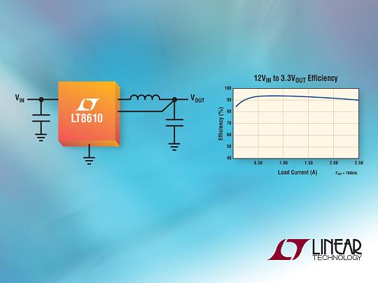 Linear 2.5A、42V降壓同步DC/DC轉換器以2.5&micro;A 靜態電流提供 96% 效率