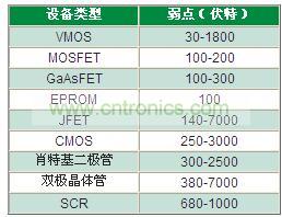 為什么瞬變越來越獲得重視?