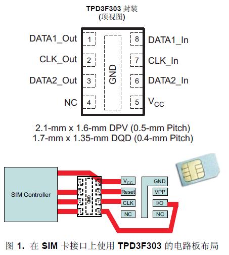 TPD3F303 是一款用于
SIM 卡接口的三通道集成型 EMI 濾波器。