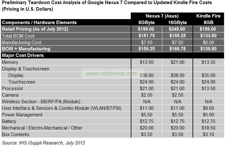 Nexus 7和亞馬遜(Amazon) Kindle Fire的初步拆解比較