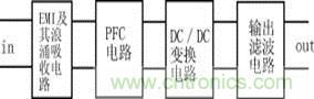 新型低污染、高效率、低應(yīng)力、低輸出紋波開(kāi)關(guān)電源的原理框圖