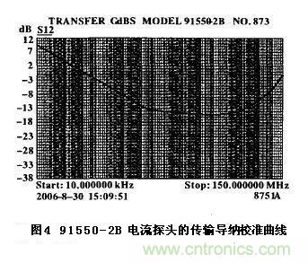 91550&mdash;2B電流探頭的傳輸導納校準曲線