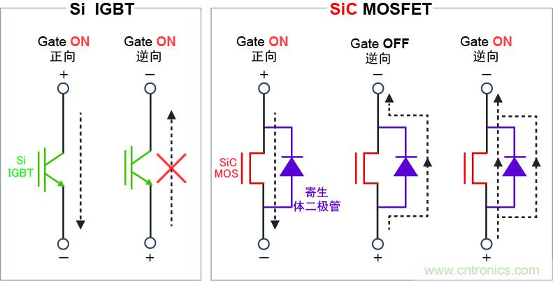 圖4:可逆向?qū)ǎ瑢?shí)現(xiàn)高效同步整流電路