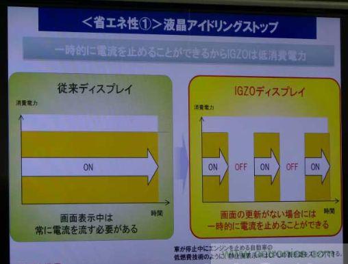 圖3：不刷新畫面時停止液晶通電的&ldquo;液晶怠速停止&rdquo;