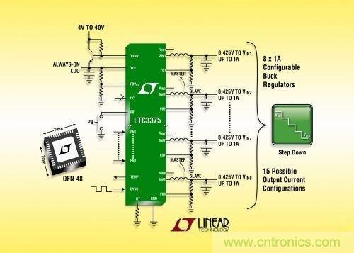 圖題:降壓型DC/DC穩壓器LTC3375