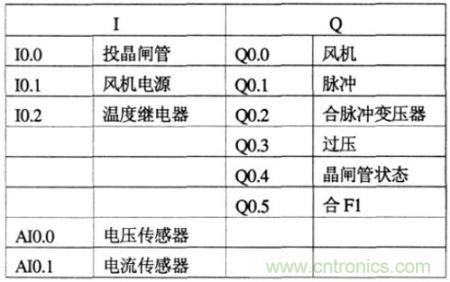 表