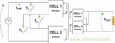 圖2： 自適應單元(Adaptive Cell)動態結構簡化示意圖