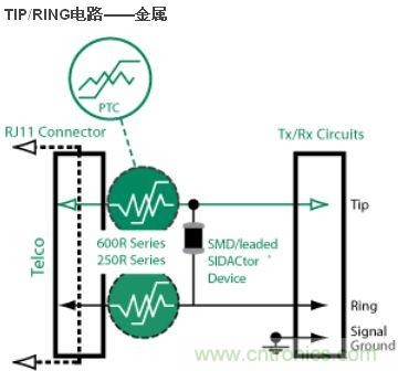TIP/RING電路&mdash;&mdash;金屬