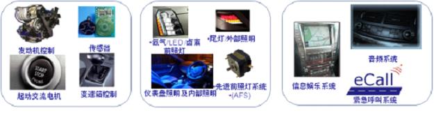 安森美半導體的重點汽車應用