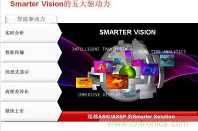 Smarter Vision五大驅動力