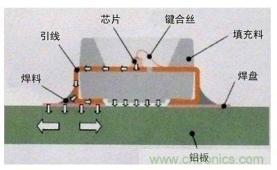 圖題:LED壽命的終結者——LED的熱阻