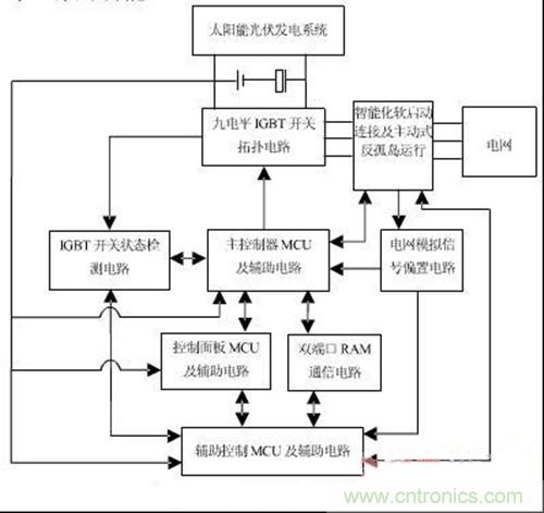主控制器原理框圖