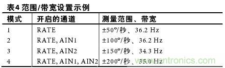 表4:范圍/帶寬設置示例