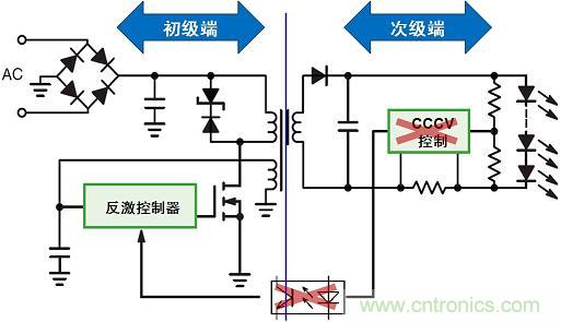 圖3：新穎的初級端穩流技術省去次級端控制，提供多種應用優勢。