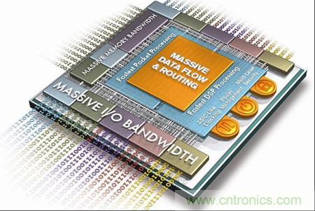 Xilinx對UltraScale架構進行了數百項設計提升，加入重要的ASIC技術