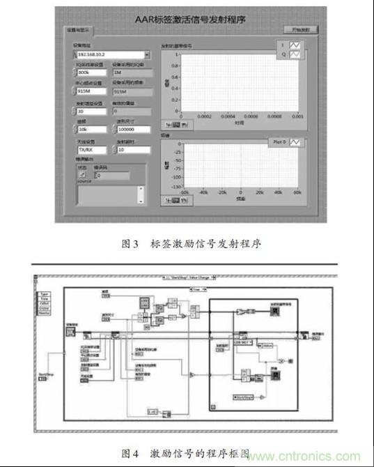 圖3、4:標(biāo)簽激勵(lì)信號(hào)發(fā)射程序