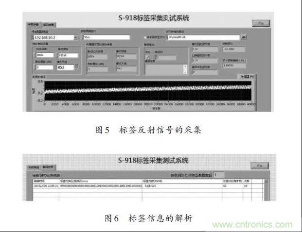 圖5、6:標(biāo)簽反射信號(hào)的采集