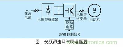 IGBT應(yīng)用常見問(wèn)題及解決方法匯總