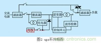 IGBT應(yīng)用常見問(wèn)題及解決方法匯總