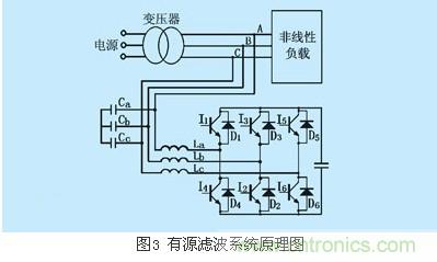 IGBT應(yīng)用常見問(wèn)題及解決方法匯總