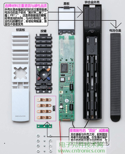 魅力何在？售價3萬日元遙控器拆解探秘