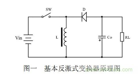 大牛獨創:反激式開關電源設計方法及參數計算