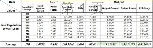 PCB布局該這么做!150W LED驅(qū)動(dòng)電源拆解學(xué)習(xí)