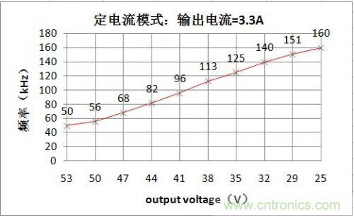 PCB布局該這么做!150W LED驅(qū)動(dòng)電源拆解學(xué)習(xí)
