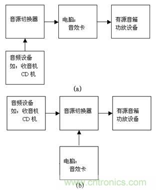 DIY超級PC遙控器，讓你的電腦更智能