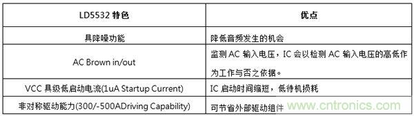 工程師支招:解決電源管理IC抑制音頻噪音的方法