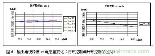 旨在突破！源于TRUEC2技術(shù)的高性能LED射燈方案