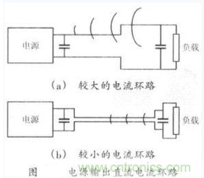 輸出電源走線
