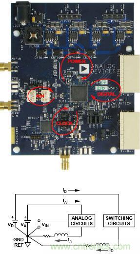 高速ADC設(shè)計(jì)中的PCB布局布線(xiàn)技巧