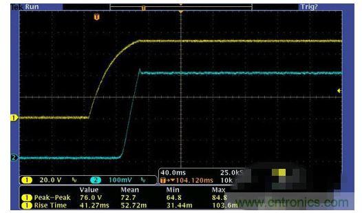 LED(80V/400mA) IT6874A爬升用時:約50ms
