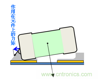 立碑現象的成因