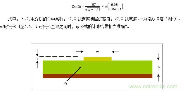 該圖為PCB橫截面(與圖5類似),表示用于計算微帶線阻抗的結構