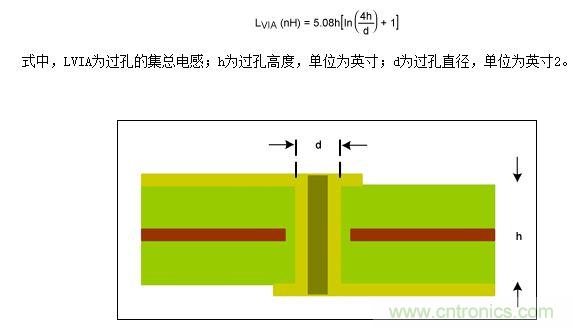 PCB橫截面用于估算寄生影響的過孔結構