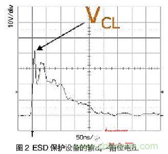 一次ESD事件中，ESD保護設(shè)備的輸出（箝位電壓）