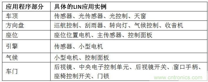  汽車級瞬態電壓抑制器，提供專業級保護