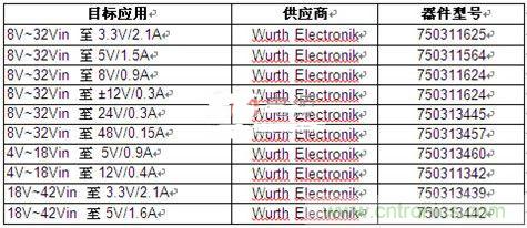 技術(shù)分享：隔離型內(nèi)務處理反激式轉(zhuǎn)換器簡化電源設計