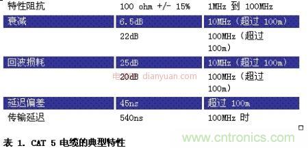 車(chē)載以太網(wǎng)面向汽車(chē)設(shè)計(jì)并實(shí)現(xiàn)EMI與EMC的挑戰(zhàn)