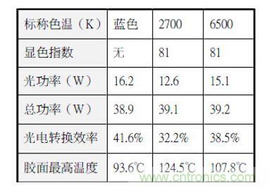 樣品光電參數