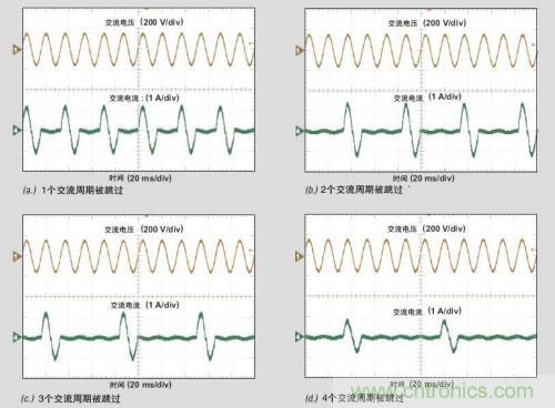 解析：交流跳周模式如何提高PFC輕負載的效率？ 