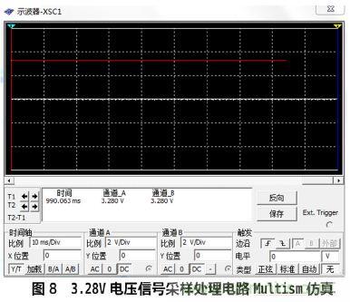 設計分享：基于STM32F101數據采集器的設計方案